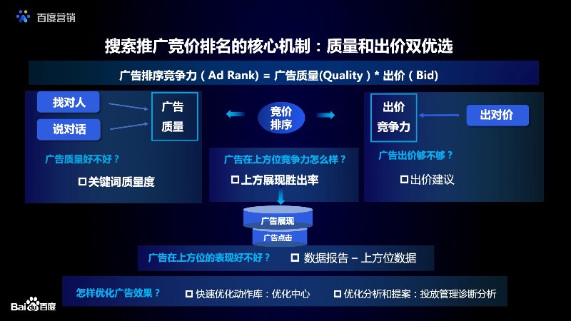 百度竞价推广